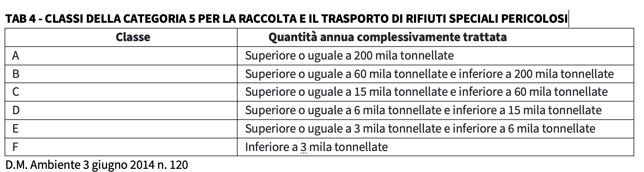 Imprese Di Bonifica Dall'amianto: Documentazione, Requisiti E Normativa