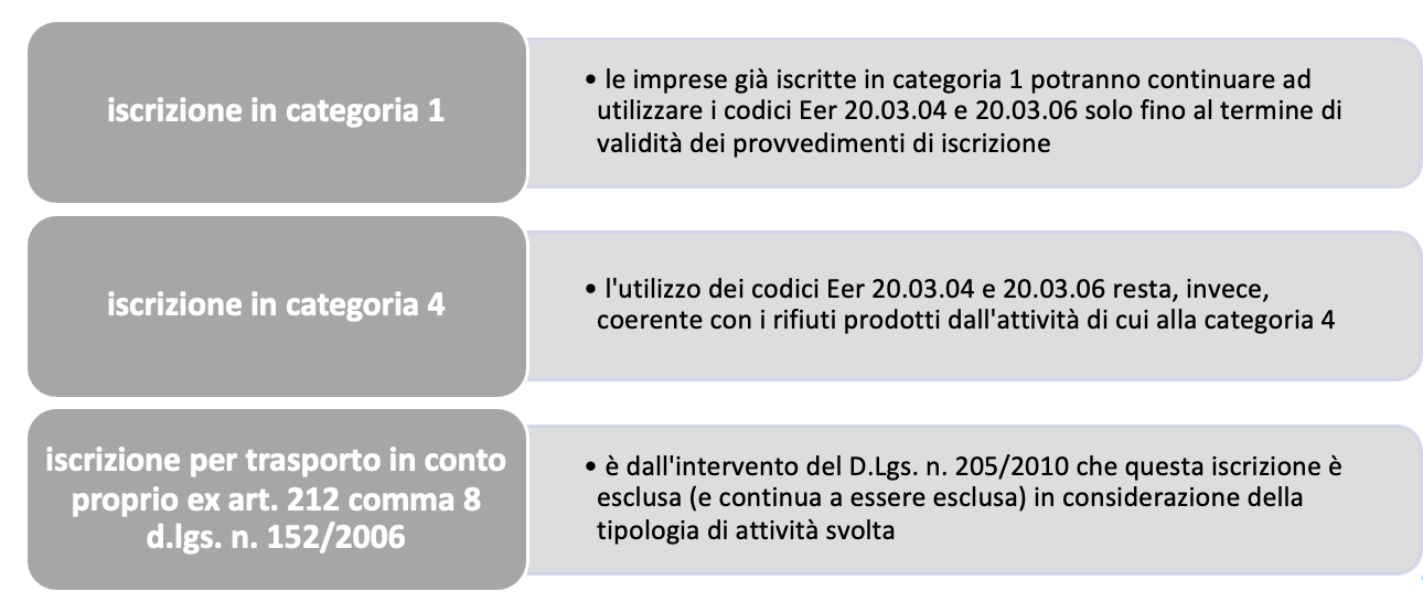 Chiarimenti MiTE formulario trasporto rifiuti da attività di pulizia  manutentiva reti fognarie – Ing. Vito la Forgia – Ambiente&Rifiuti