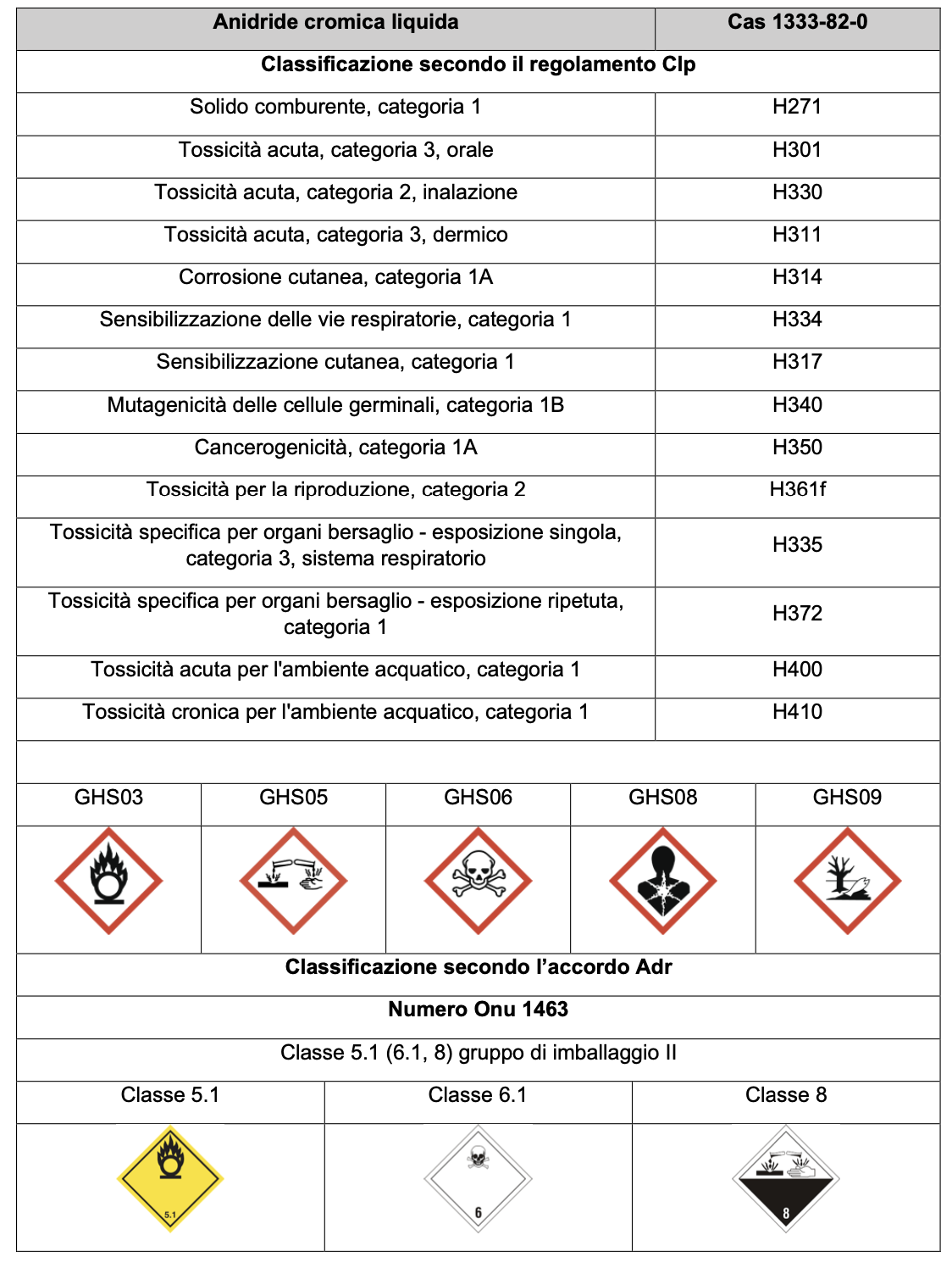 I Rifiuti Tra Clp E Adr: Quale Classificazione è Possibile?