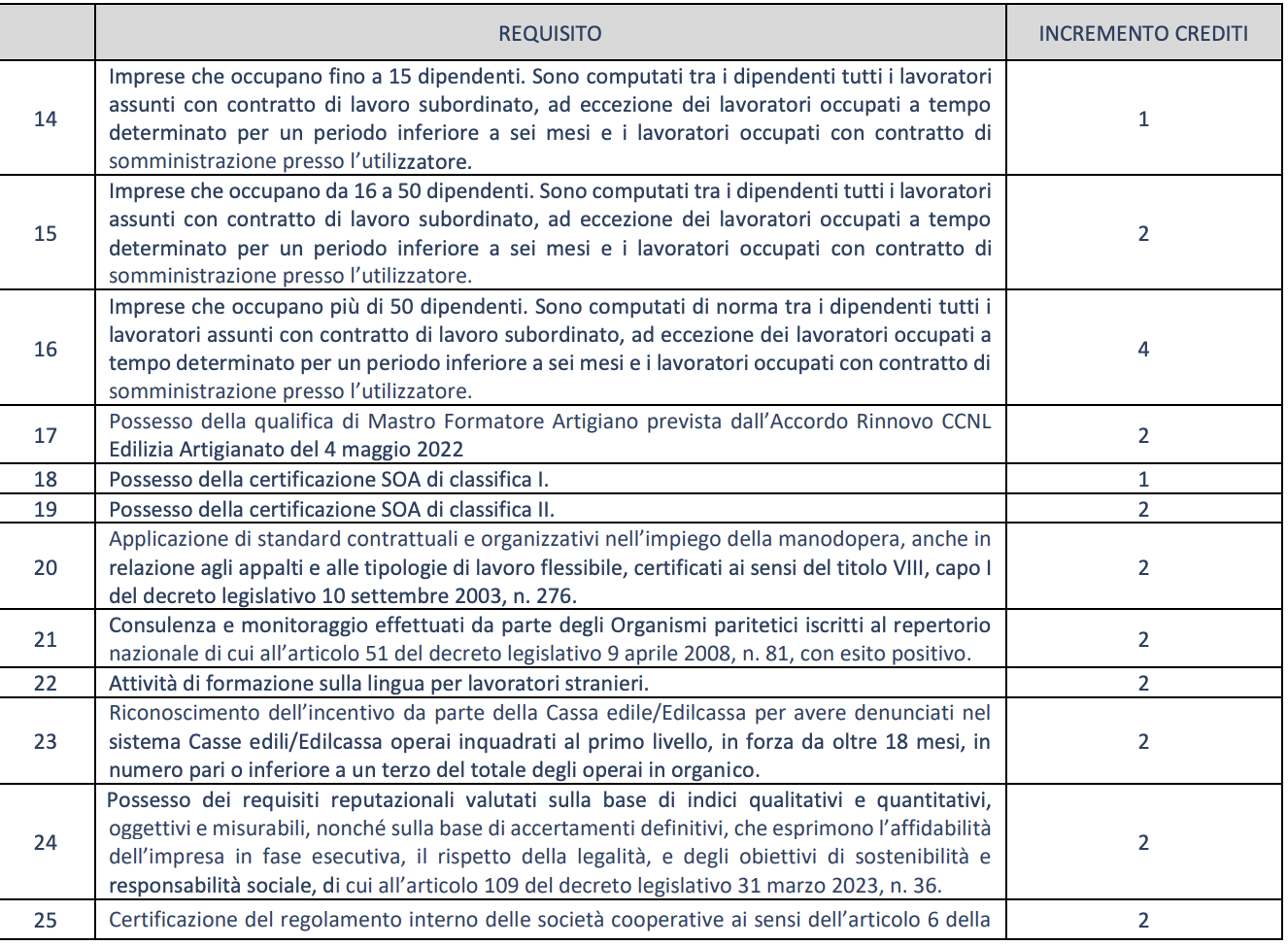 Patente a crediti: le indicazioni di Inl