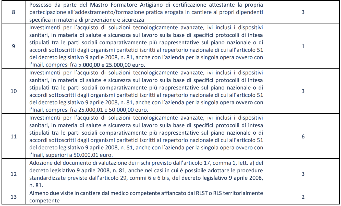 Patente a crediti: le indicazioni di Inl