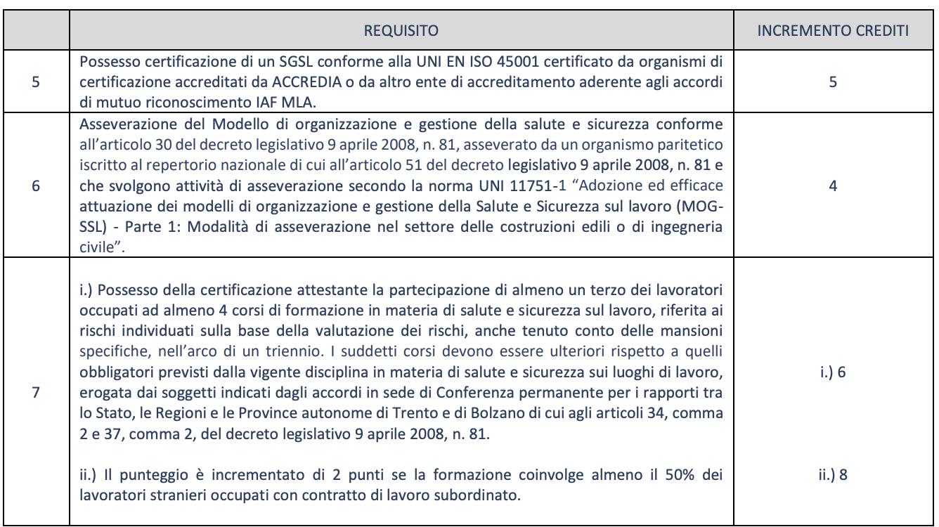 Patente a crediti: le indicazioni di Inl